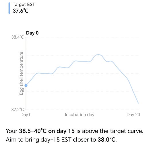 Egg Shell Temperature (EST)