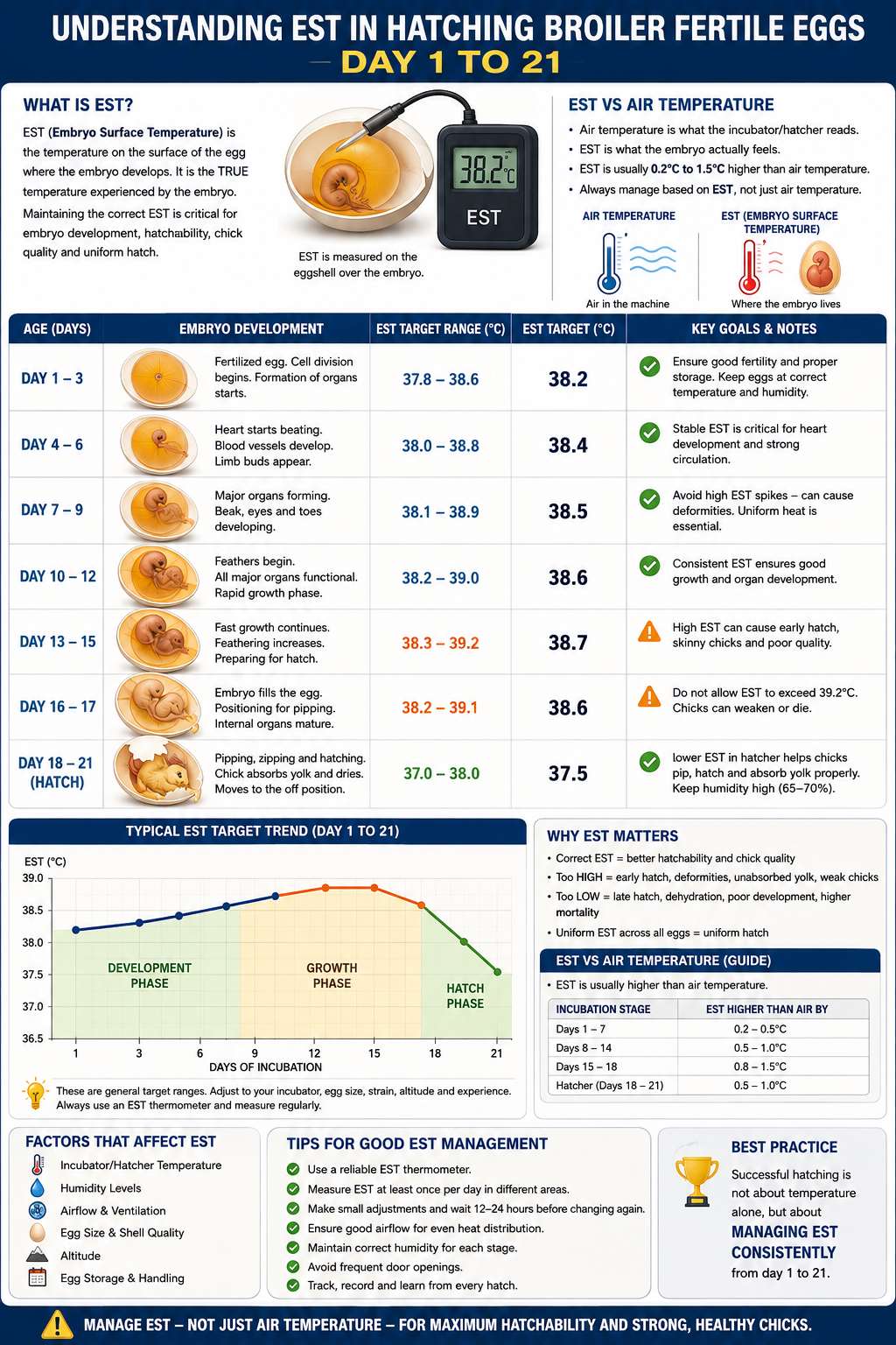 Egg Shell Temperature (EST)